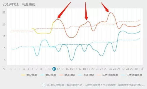 冀州天气预报_一个月天气预报冀州