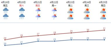 迁安市天气预报_迁安市天气预报未来20天