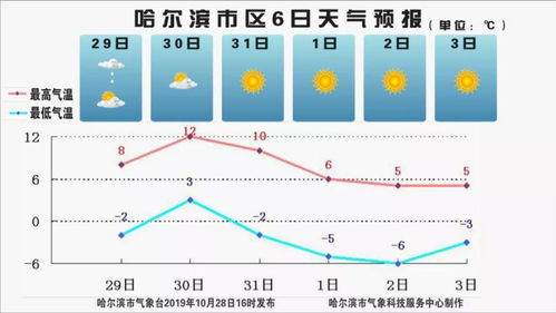遂宁天气预警_遂宁天气预警解除时间