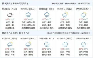 象山石浦天气预报_象山石浦一周天气预报