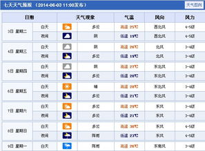 周口15天天气预报查询
